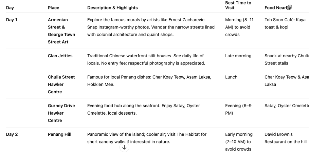 ChatGPT as My Travel Agent