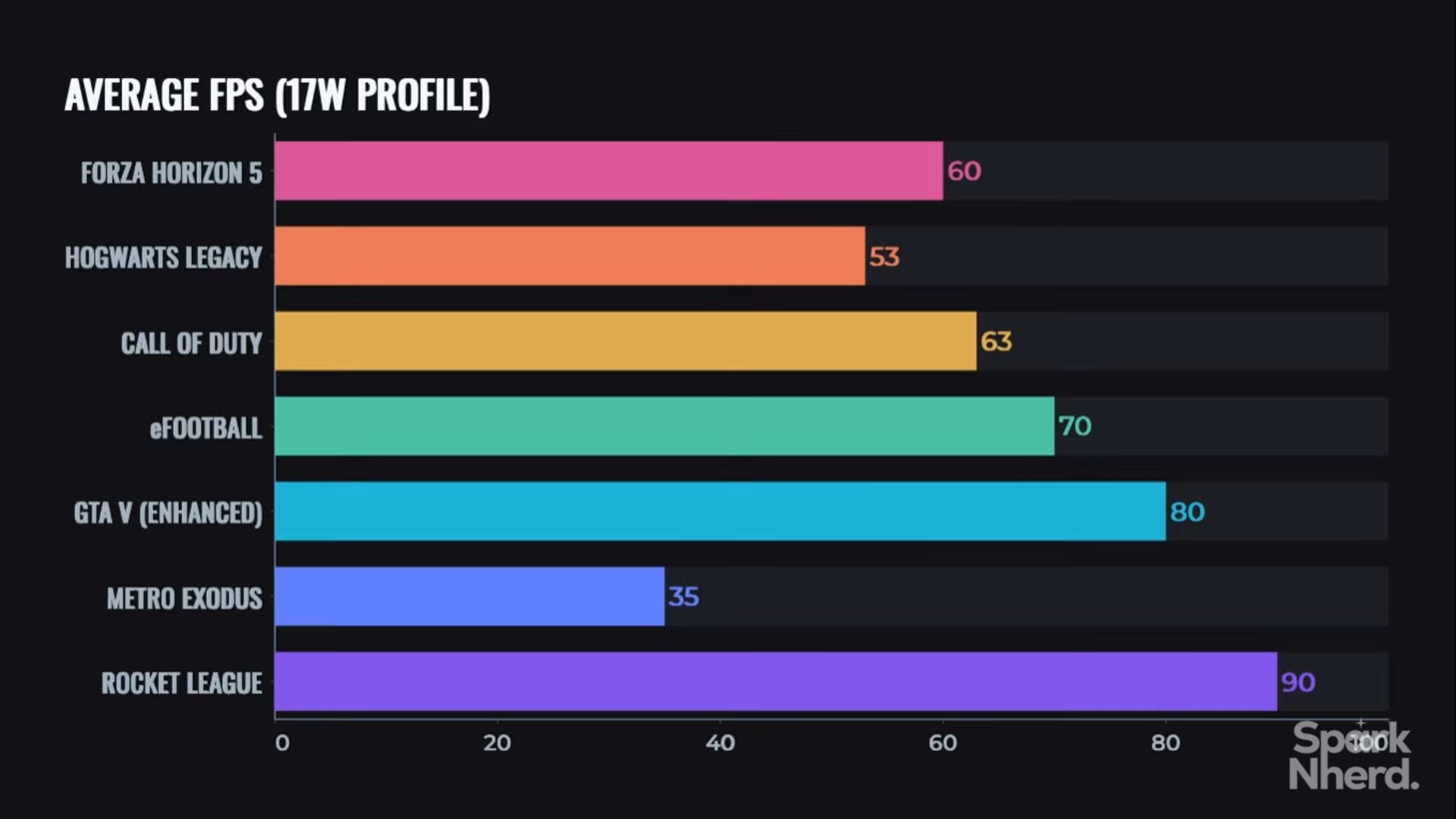 ASUS ROG Xbox Ally X Review India19