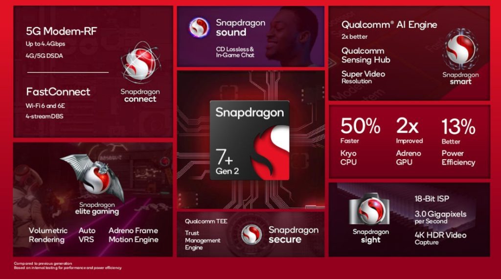 Qualcomm Snapdragon 7s Gen 2 11