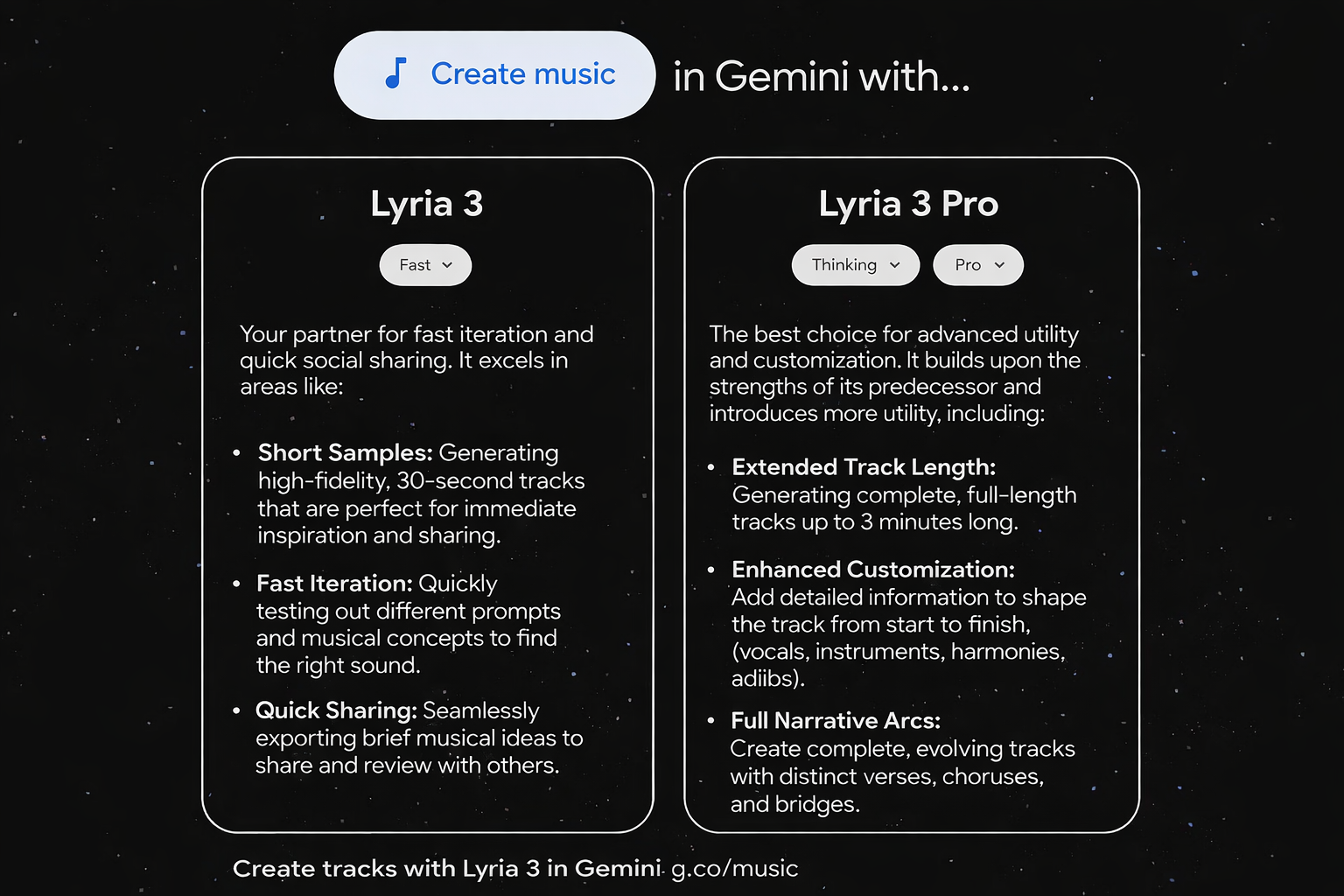 Google’s Lyria 3 Pro 3-Minute AI Songs in Seconds 3